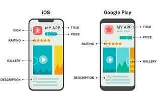 Maximizing the Potential of App Store Optimization (ASO) in Performance Marketing: Insights from…