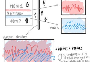 TUI Midterm Sketches