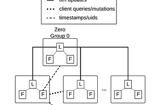 Dgraph I: Introduction to Dgraph