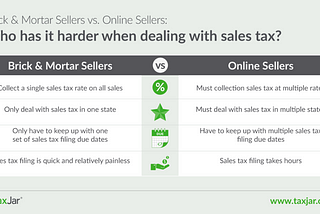 Brick & Mortar’s Unfair Advantage: What Lawmakers Need to Understand about Online Sales Tax