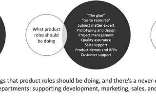 What product roles should be doing vs what others think they should