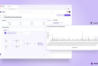 Tracing ThoughtSpot lineage through your Modern Data Stack with Metaphor