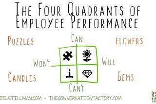 The Four Quadrants of Employee Performance