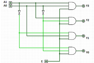 Decoder kya hai(What is Decoder)