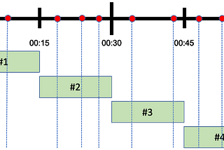 Locks and Rate Limiting