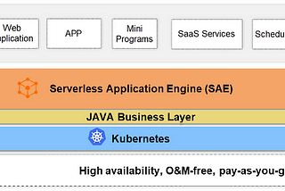 How Does an Open-Source Workflow Engine Support an Enterprise-Level Serverless Architecture?