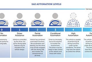 Autonomous Driving in 2025