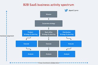 B2B SaaS value props