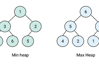 Binary Heaps in JavaScript