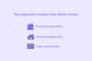 Why Married Couples Fight About Money