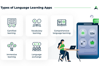 How to Build a Language Learning App: Essential Features and Best Practices