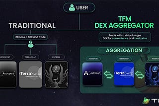 TFM: DEX Aggregator of the Cosmoverse