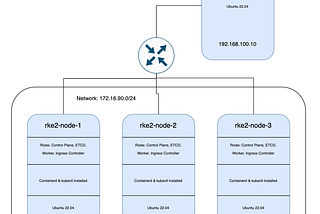 Unlocking the Future of Container Management: Discover the Power of RKE2