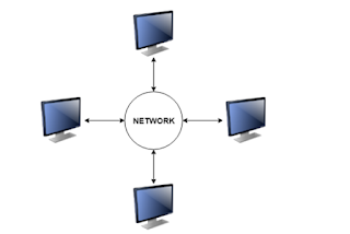 what is distributed system