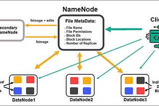 Analyzing how Hadoop uploads data