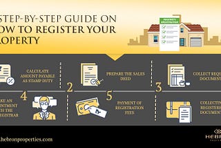 How to do property registration?