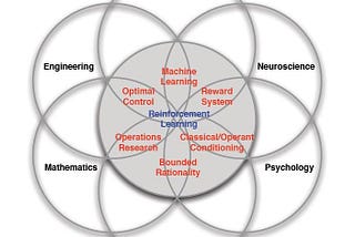 Reinforcement Learning