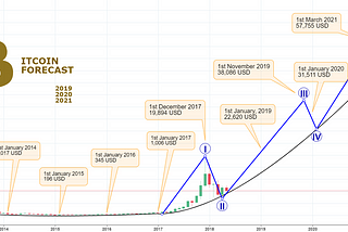 Does Decentralization of Currency make it any superior over Government backed fiat Currency?