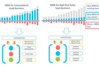 When to Hire Account Managers Before Sales Development