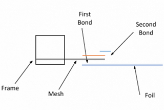 Datum Frame Integrity Study