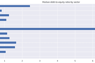 Sector Neutralization: Why It Matters and How to Use It