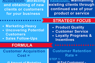 Customer Acquisition v. Customer Retention Strategy