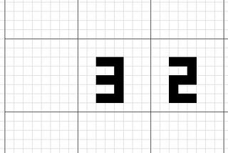 Convolutional Neural Network for dummies