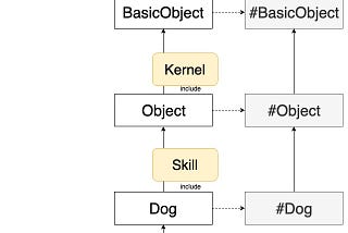 Ruby 的繼承鍊 (2) — Module 的 include、prepend 和 extend