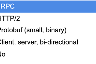 gRPC vs HTTPS+JSON with the Clarifai API