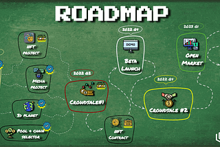 The Roadmap of Babylonia.app