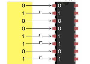 Universal Asynchronous Receiver Transmitter (UART)