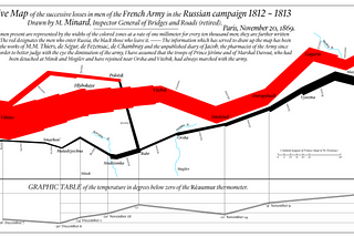 Visualizing Data