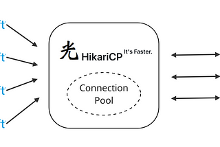 Database Connection Pooling in MuleSoft with HikariCP