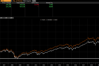 MSCI vs. FTSE Global Index Funds