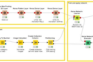 Get your Deep Learning expertise KNIME certified