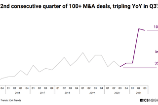 Sector Review: AI Acquisitions in 2021