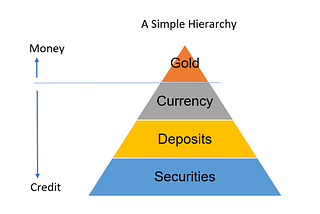 Hierarchy of Money and Banks, How Does Banking Actually Work? (Part 1)