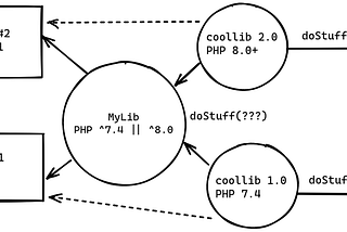 Why I Don’t Enjoy Writing PHP Anymore
