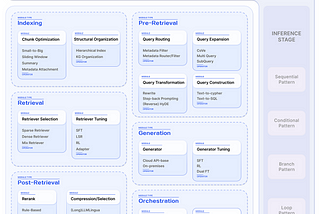Retrieval-augmented Generation: Part 2