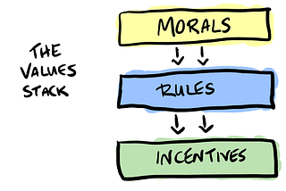 The Values Stack IRL