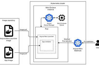 AWS Nitro Enclaves Ecosystem (3)