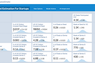 The Startup Game