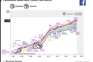 The Facebook Narrative: Advertising is Bamboo