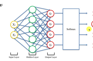 Tensorflow for Reinforcement Learning