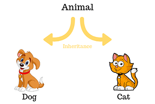 Object-oriented or Component-oriented, which to choose?