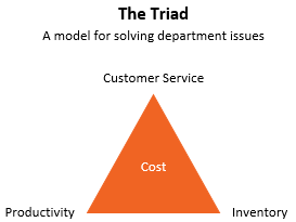 Solving Department Issues with the Triad