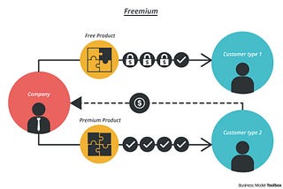 Why Product is Key to Freemium program’s success