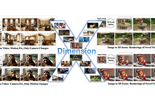 DimensionX: The Next Step in 3D and 4D Scene Generation