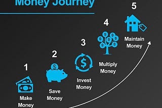 What is your money journey?