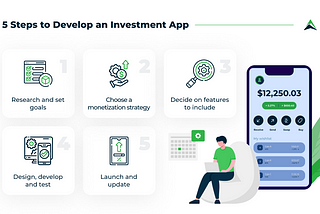 How to Build An Investment App: A Complete Guide